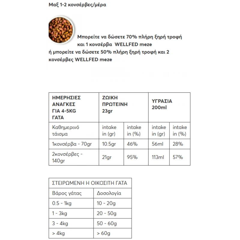 WELLFED ΚΟΝΣΕΡΒΑ ΓΑΤΑΣ FILLETO MEZE HAIRBALL AID ΜΕ ΚΟΤΟΠΟΥΛΟ & ΚΥΤΤΑΡΙΝΗ 70G