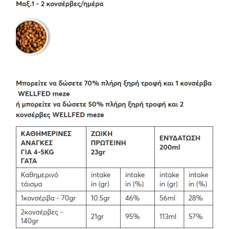WELLFED ΚΟΝΣΕΡΒΑ ΓΑΤΑΣ FILLETO MEZE SENSITIVE 70G
