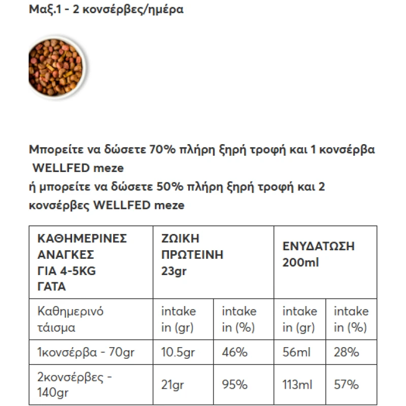 WELLFED ΚΟΝΣΕΡΒΑ ΓΑΤΑΣ FILLETO MEZE CALMING AID 70G