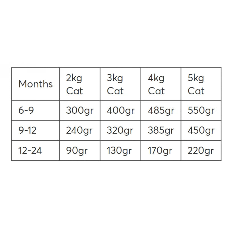 WELLFED ΚΟΝΣΕΡΒΑ ΓΑΤΑΣ YOUNG-STERILISED ΓΑΛΟΠΟΥΛΑ & ΜΟΣΧΑΡΙ 200G