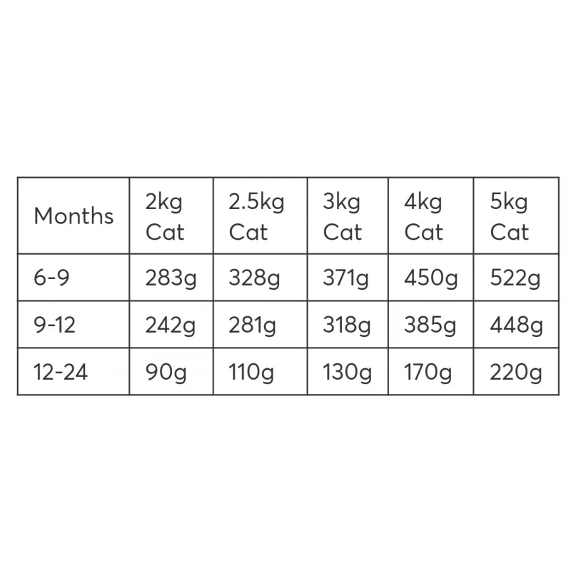 WELLFED ΚΟΝΣΕΡΒΑ ΓΑΤΑΣ YOUNG-STERILISED ΚΟΤΟΠΟΥΛΟ & ΜΟΣΧΑΡΑΚΙ 400GR