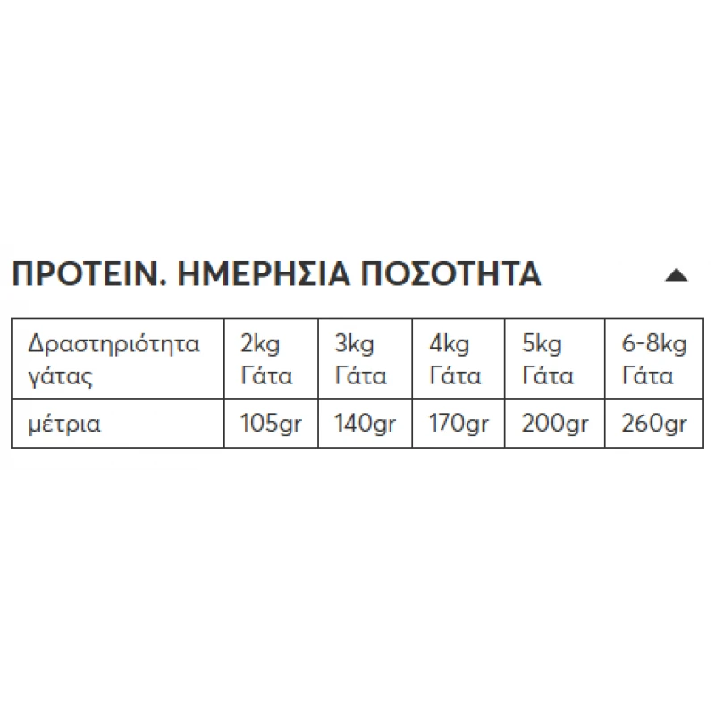 WELLFED ΚΟΝΣΕΡΒΑ ΓΑΤΑΣ URINARY ΜΕ ΚΟΤΟΠΟΥΛΟ & ΜΟΣΧΑΡΙ 200GR