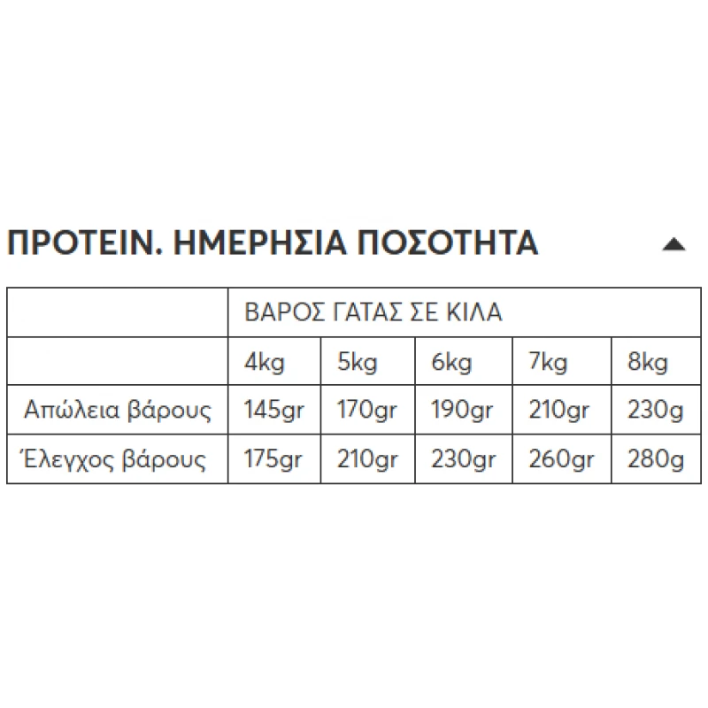 WELLFED ΚΟΝΣΕΡΒΑ ΓΑΤΑΣ WEIGHT CONTROL-STERILISED ΜΕ ΠΟΥΛΕΡΙΚΑ & ΚΕΧΡΙ 200GR