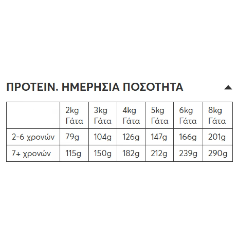 WELLFED ΚΟΝΣΕΡΒΑ ΓΑΤΑΣ MATURE +7-STERILISED ΠΟΥΛΕΡΙΚΑ & ΜΥΔΙ 200GR