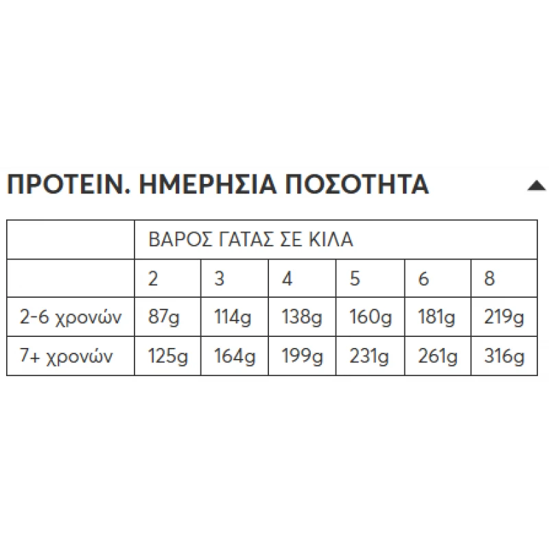 WELLFED ΚΟΝΣΕΡΒΑ ΓΑΤΑΣ MATURE +7-STERILISED ΚΟΤΟΠΟΥΛΟ & ΕΛΑΙΟ ΚΑΝΝΑΒΗΣ 200GR