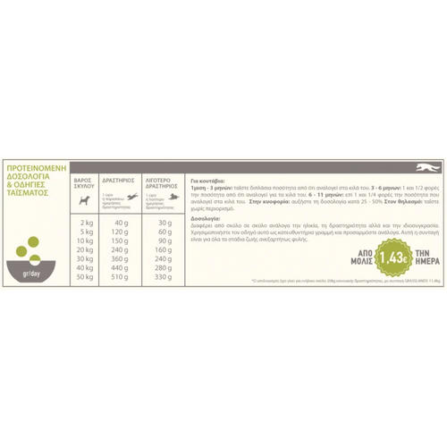 ACANA DOG GRASSLANDS 11.4KG