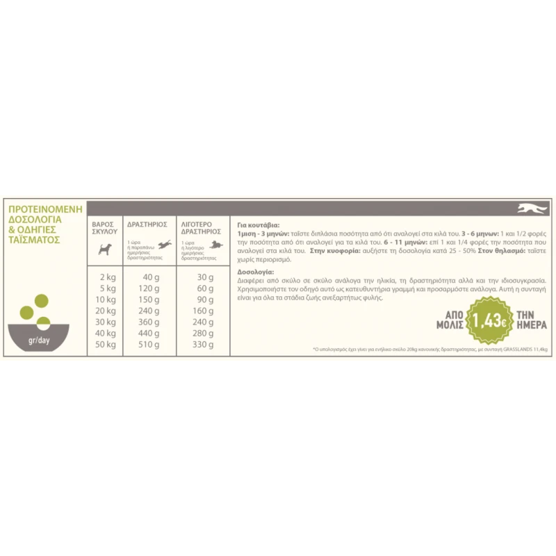 ACANA DOG GRASSLANDS 11.4KG