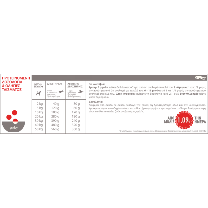 ACANA DOG RED MEAT 14,5KG