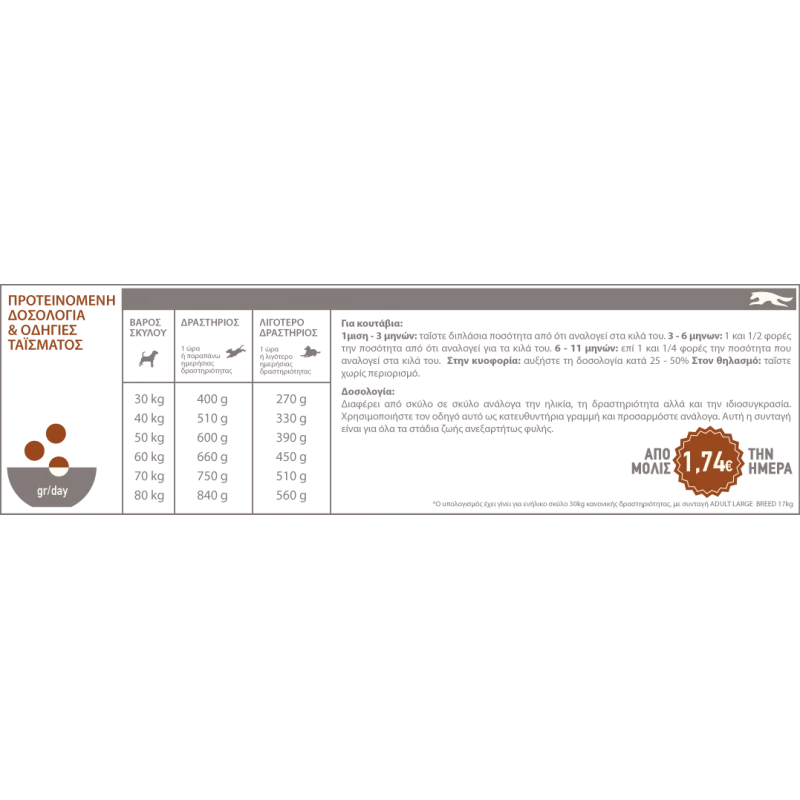 ACANA DOG ADULT LARGE 11.4KG