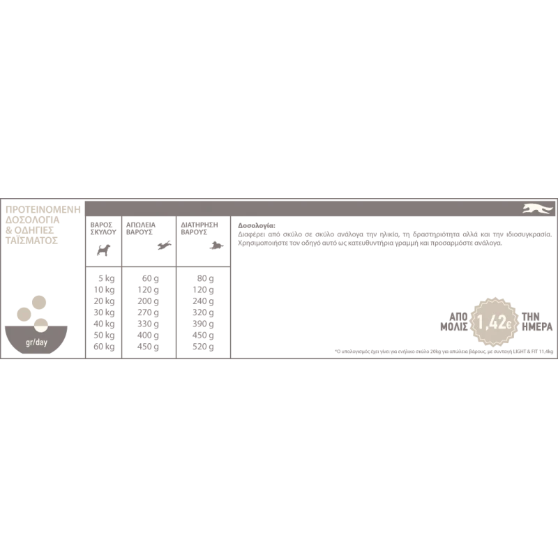ACANA DOG LIGHT & FIT 11.4KG
