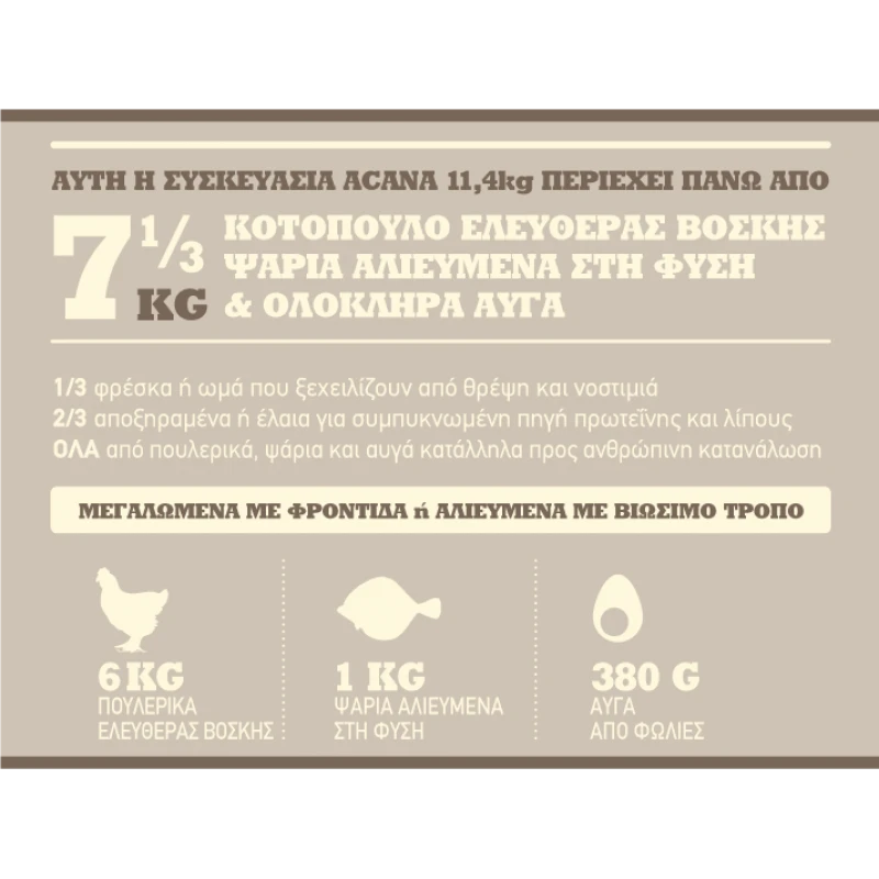 ACANA DOG LIGHT & FIT 11.4KG