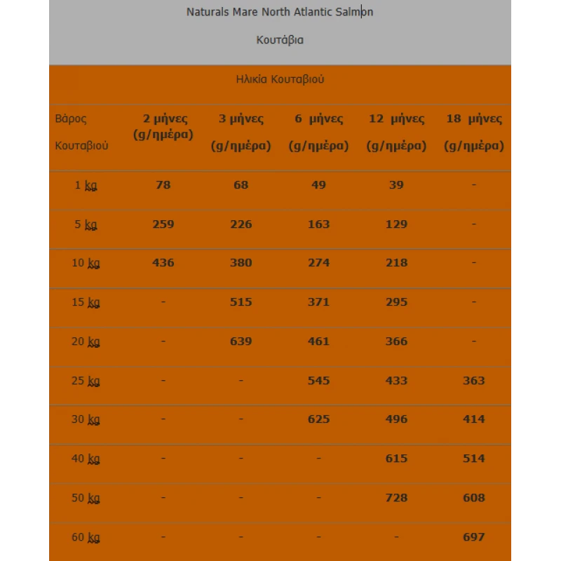 NATUREA NATURALS MARE NORTH ATLANTIC SALMON 12KG+2KG ΔΩΡΟ