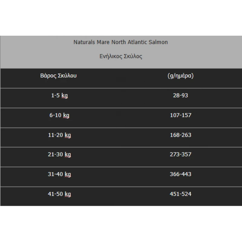 NATUREA NATURALS MARE NORTH ATLANTIC SALMON 12KG+2KG ΔΩΡΟ