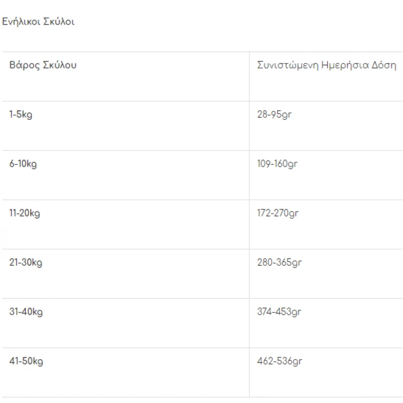 NATUREA NATURALS FERA IBERIAN WILD BOAR 12KG+2KG ΔΩΡΟ