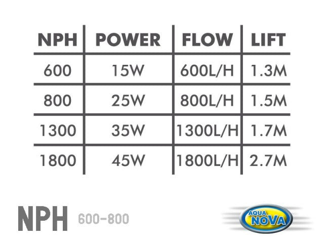 AQUA NOVA ΕΣΩΤΕΡΙΚΗ ΑΝΤΛΙΑ POWER HEAD 1300 L/H