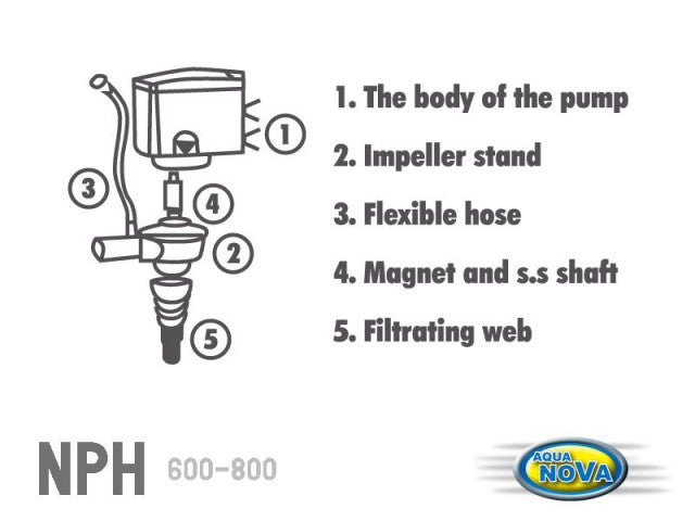 AQUA NOVA ΕΣΩΤΕΡΙΚΗ ΑΝΤΛΙΑ POWER HEAD 1300 L/H
