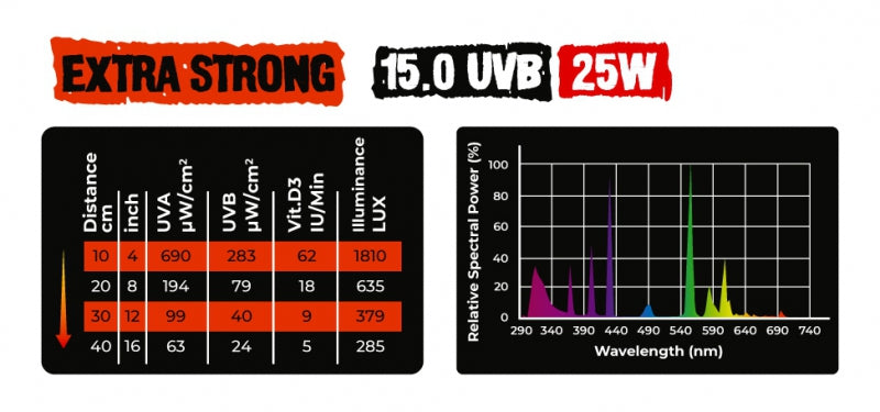 REPTIL NOVA UVB BULB FOR TERRARIUMS 25W 15.0 UVB EXTRA STRONG