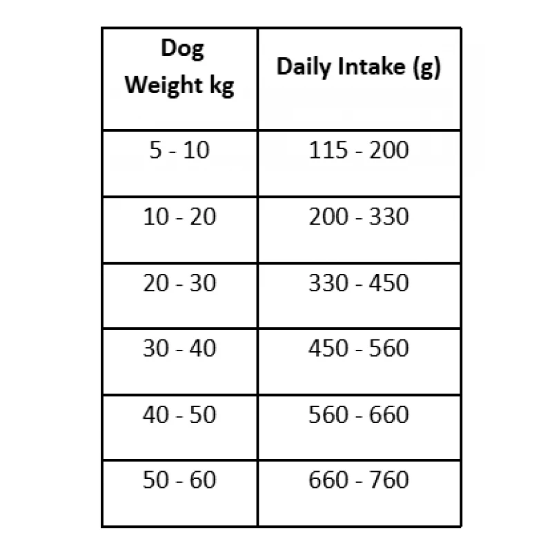 WELLMAX ESSENTIAL ADULT FISH 14KG