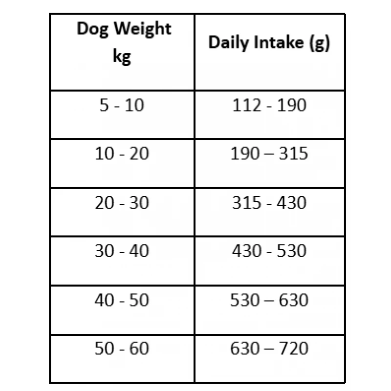 WELLMAX ESSENTIAL LIGHT & SENIOR CHICKEN 14KG
