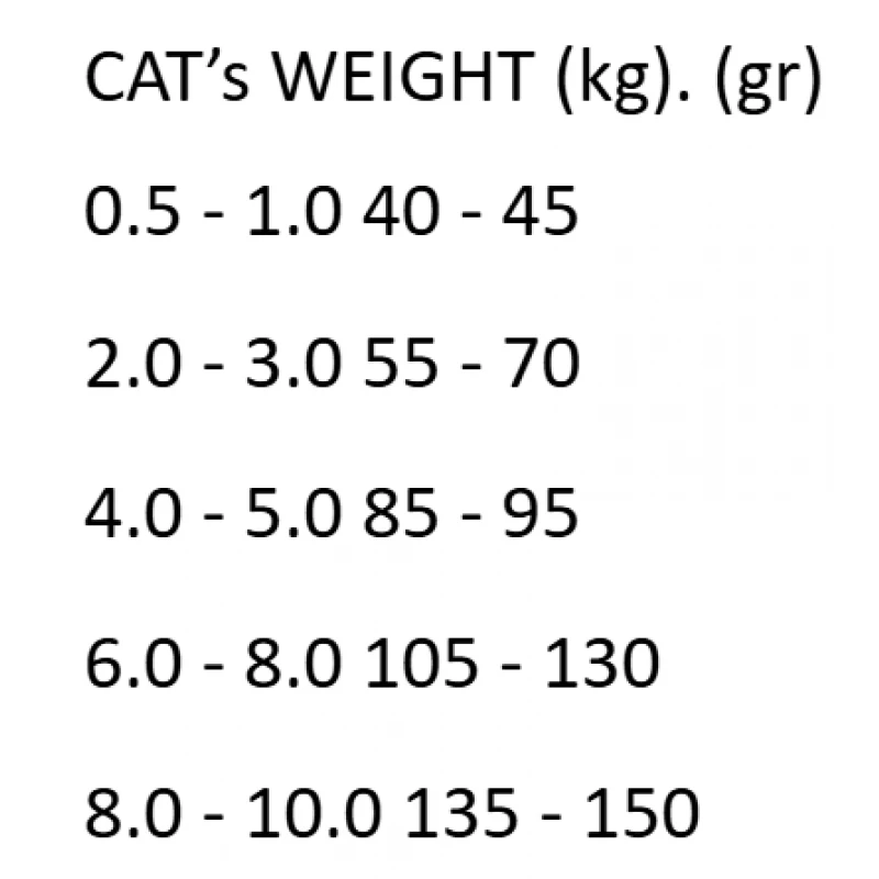 WELLMAX ESSENTIAL CAT STERILISED CHICKEN 2KG