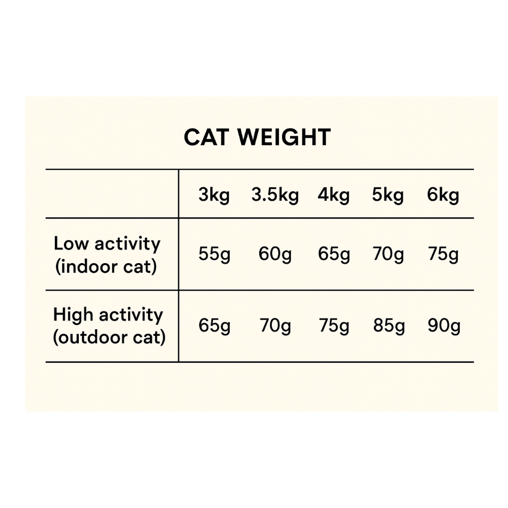 WELLFED INSTINCAT GO FRESH SENSITIVE TURKEY 4.5KG