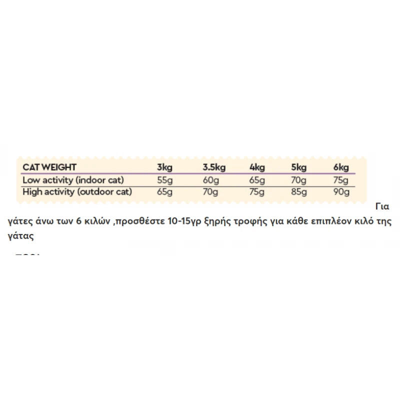 WELLFED INSTINCAT GO FRESH STERILISED CHICKEN & SALMON 300G