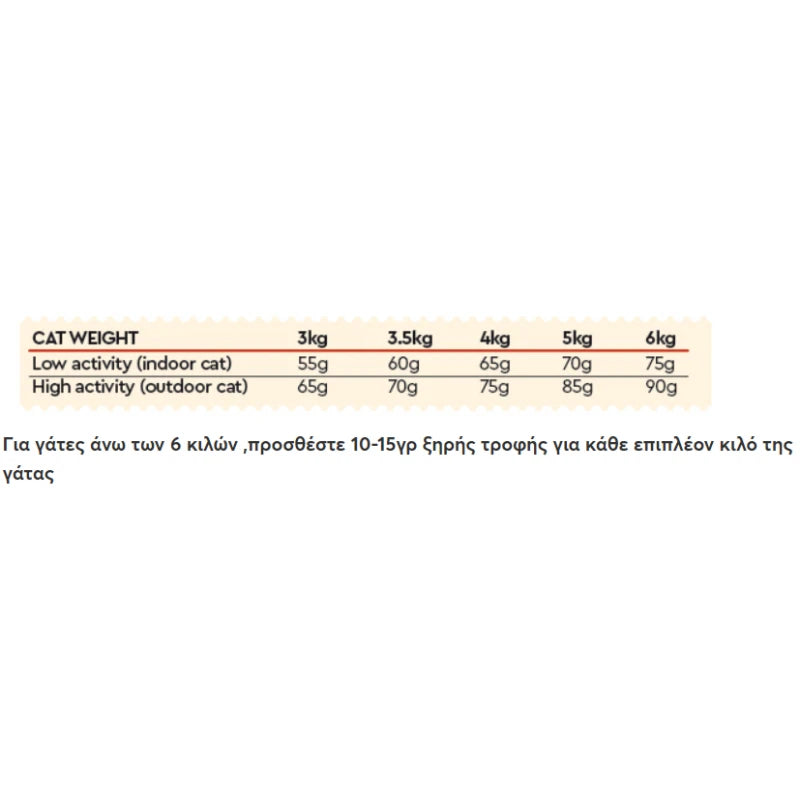 WELLFED INSTINCAT GO FRESH HIGH PROTEIN POULTRY 300G