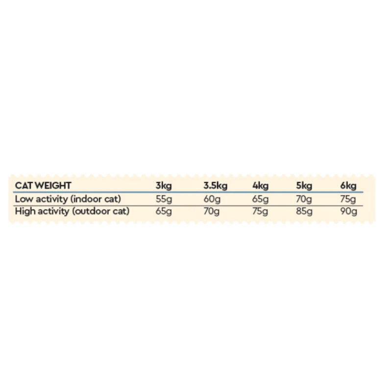 WELLFED INSTINCAT GO FRESH URINARY CHICKEN 300G
