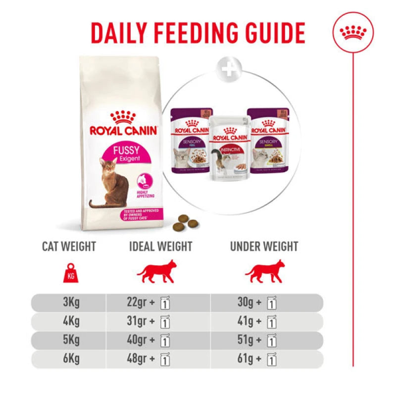ROYAL CANIN FUSSY CAT EXIGENT 400G