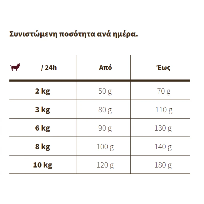 JOSIDOG ADULT MINI GLUTEN FREE 10KG