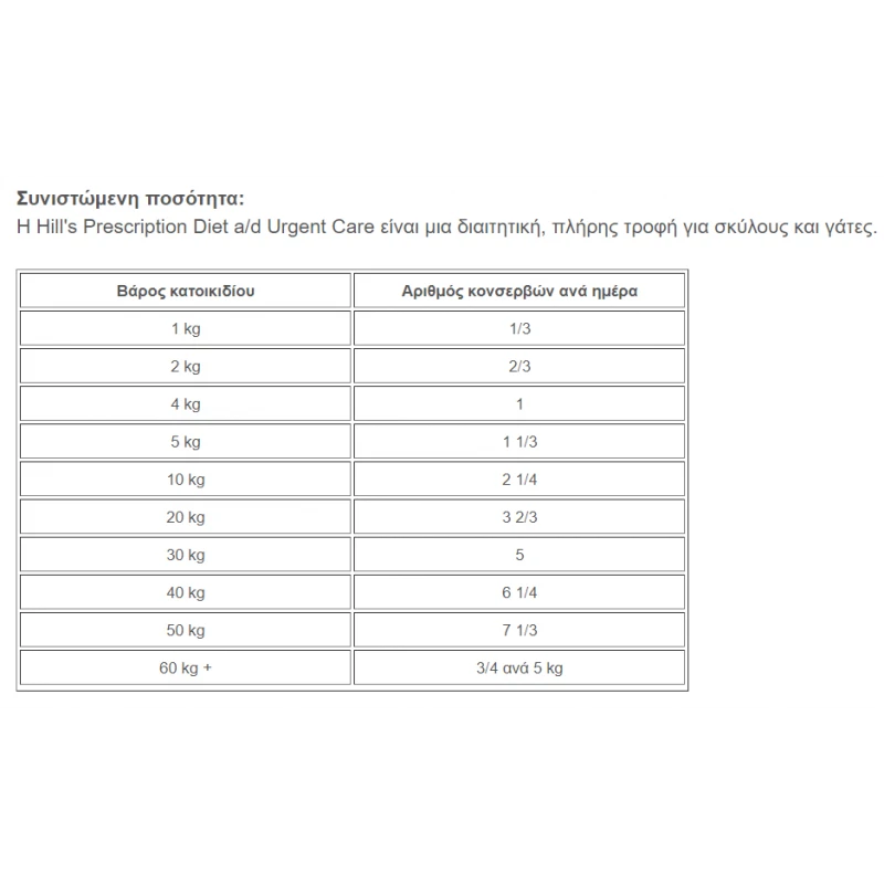 HILL'S PRESCRIPTION DIET A/D URGENT ΜΕ ΚΟΤΟΠΟΥΛΟ POUCH 200G ΓΙΑ ΣΚΥΛΟΥΣ & ΓΑΤΕΣ