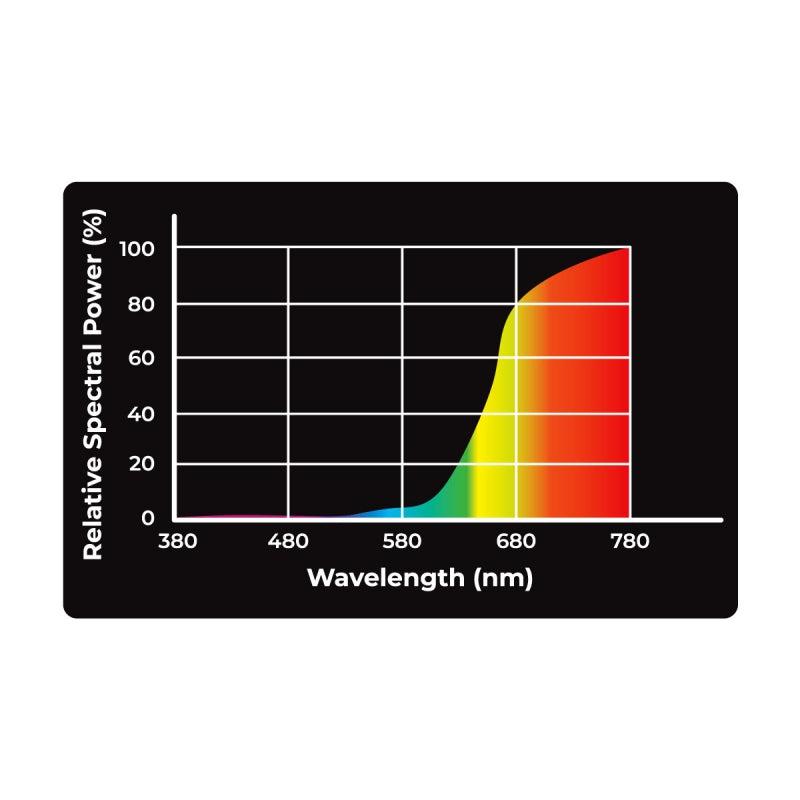 REPTIL NOVA UVA HEATING BULB - REPTILE NOVA INRARED 25W