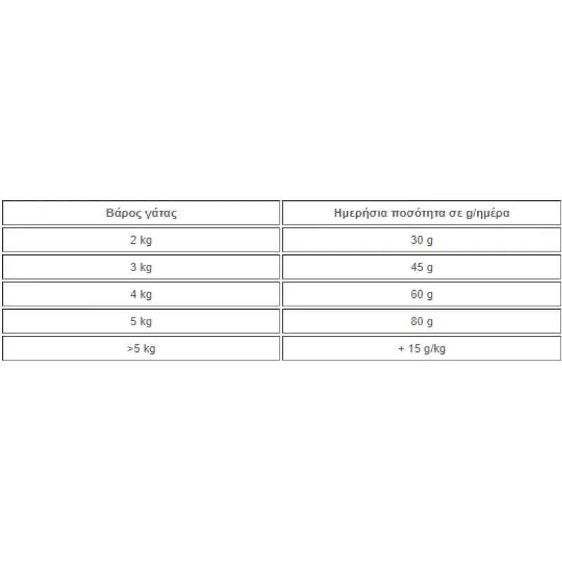 PURINA VETERINARY DIETS FELINE HA CAT 1,3KG ΥΠΟΑΛΛΕΡΓΙΚΗ