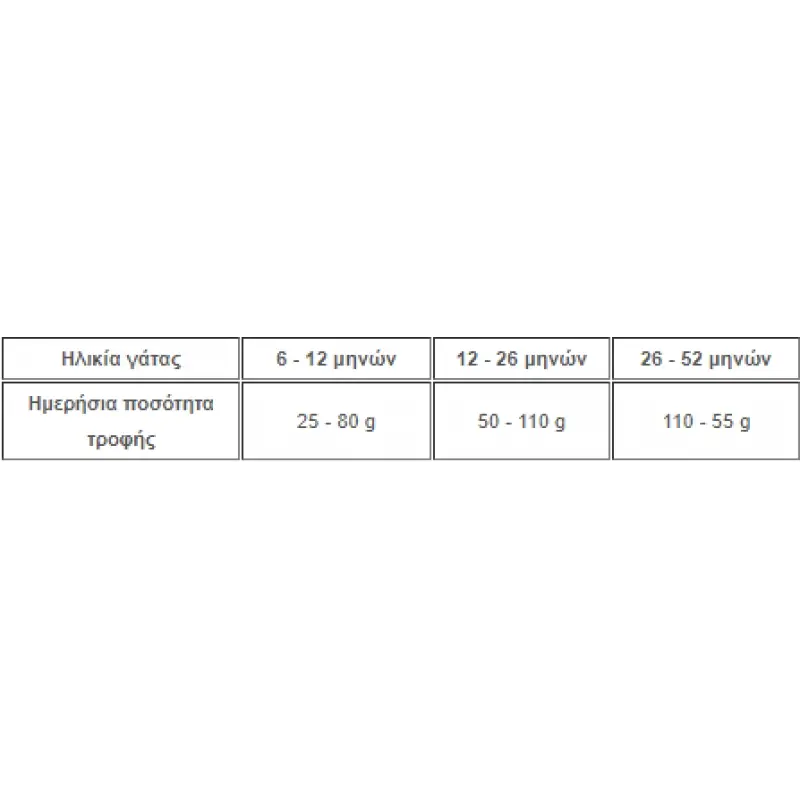 PURINA VETERINARY DIETS FELINE HA CAT 1,3KG ΥΠΟΑΛΛΕΡΓΙΚΗ