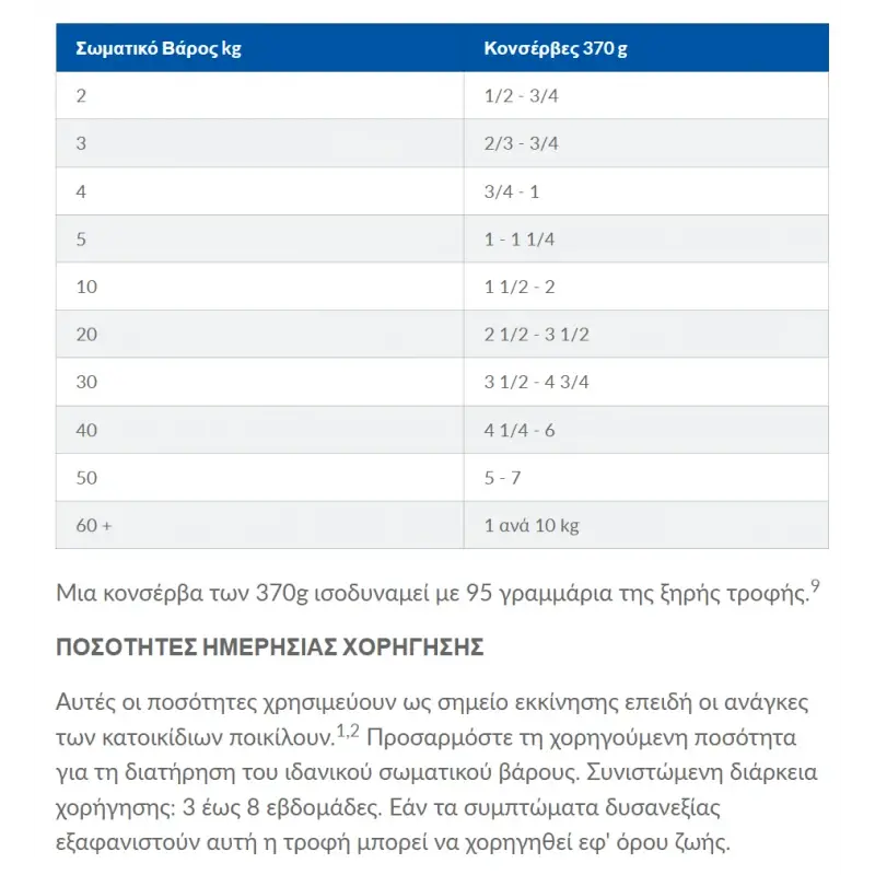 HILL'S PRESCRIPTION DIET PD CANINE Z/D 370G ΓΙΑ ΑΛΛΕΡΓΙΕΣ