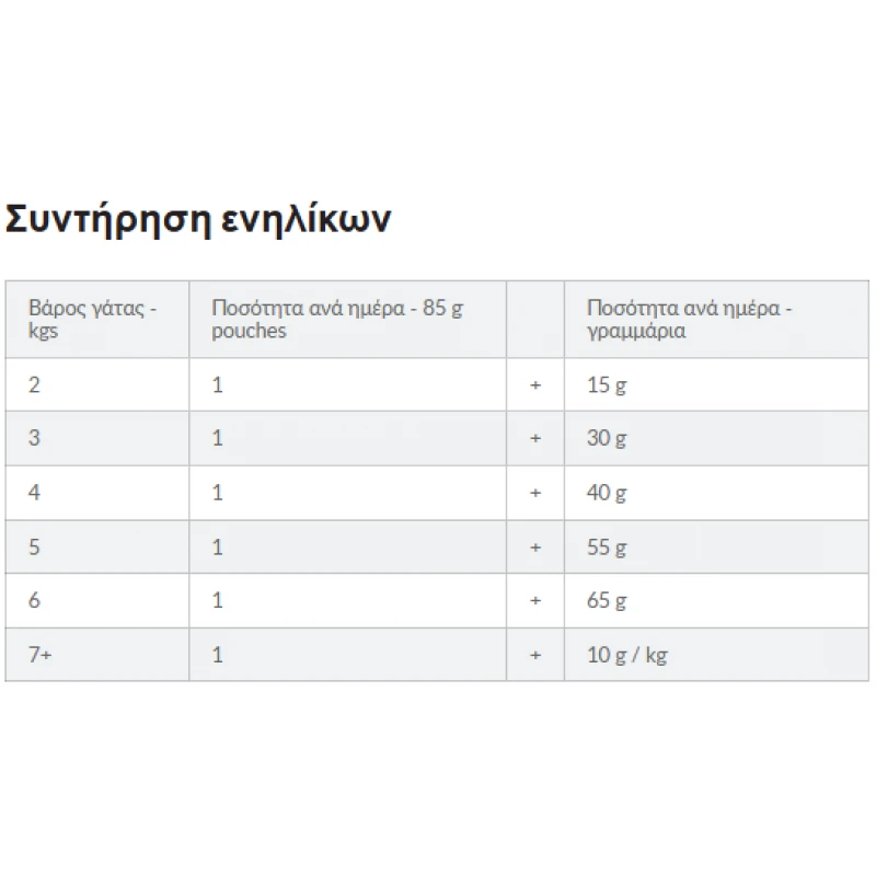 HILL'S PRESCRIPTION DIET FELINE GIBIOME POUCH 85G ΓΙΑ ΓΑΣΤΡΕΝΤΕΡΙΚΕΣ ΔΙΑΤΑΡΑΧΕΣ