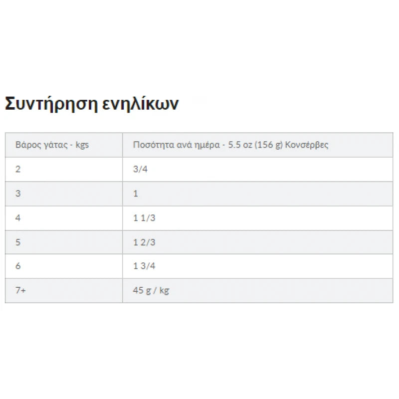 HILL'S PRESCRIPTION DIET FELINE C/D MINCED ΚΟΤΟΠΟΥΛΟ 156G ΓΙΑ ΠΑΘΗΣΕΙΣ ΤΟΥ ΟΥΡΟΠΟΙΗΤΙΚΟΥ