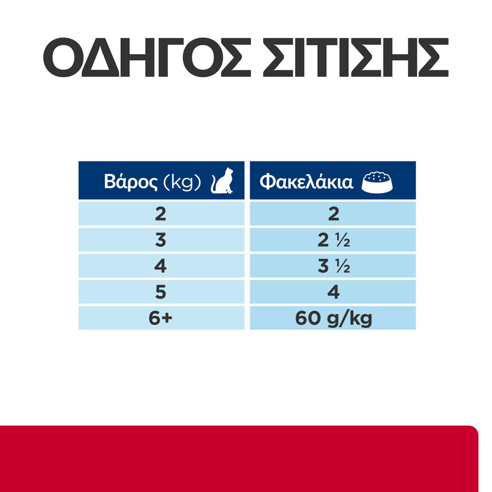 HILL'S PRESCRIPTION DIET FELINE URINARY STRESS ΚΟΤΟΠΟΥΛΟ 85G ΓΙΑ ΠΑΘΗΣΕΙΣ ΤΟΥ ΟΥΡΟΠΟΙΗΤΙΚΟΥ