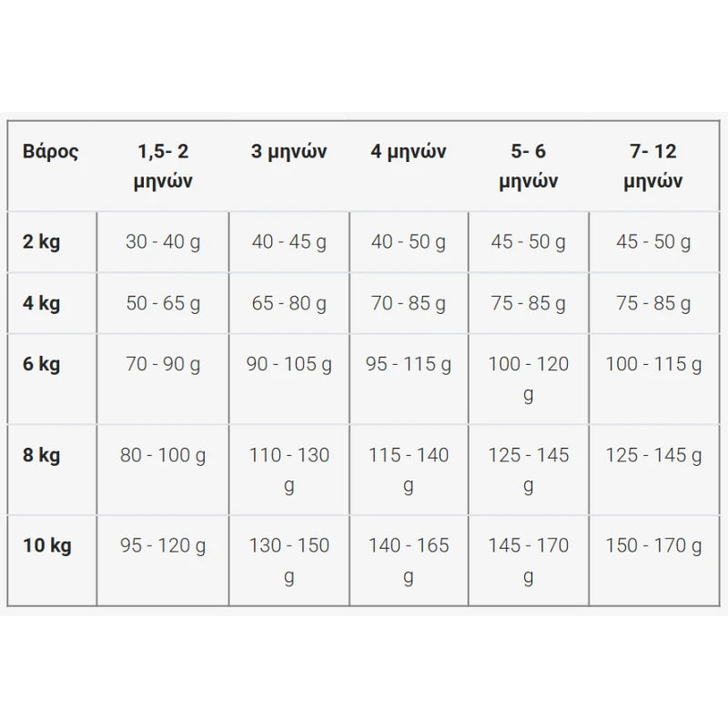 JOSERA MINI JUNIOR DUCK & SALMON 3KG