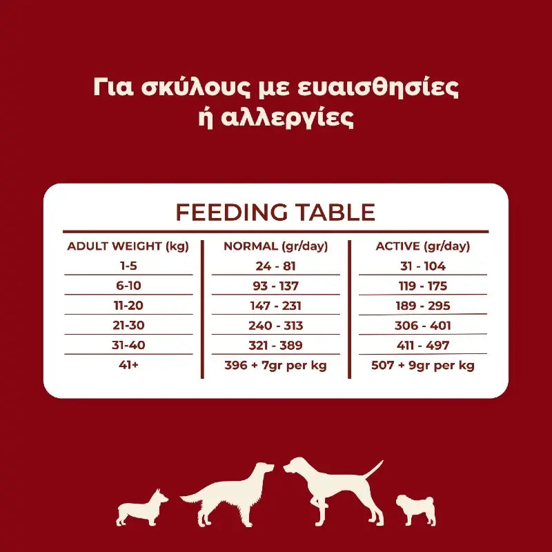 ETHELIA SENSITIVE FOR ADULT & PUPPIES FRESH PORK 12KG