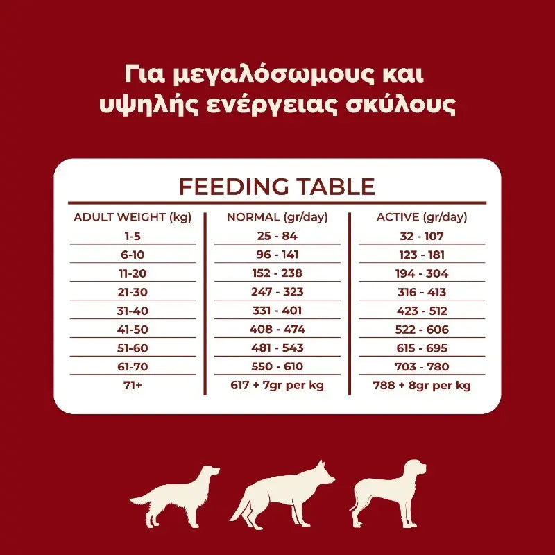 ETHELIA TITANS LARGE BREED FRESH CHICKEN 1,5KG (1+1 ΔΩΡΟ)