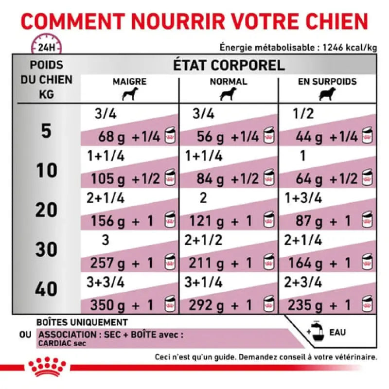 ROYAL CANIN CARDIAC 400G