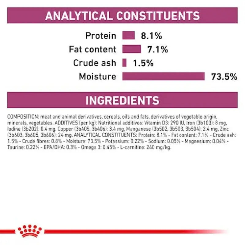 ROYAL CANIN CARDIAC 400G