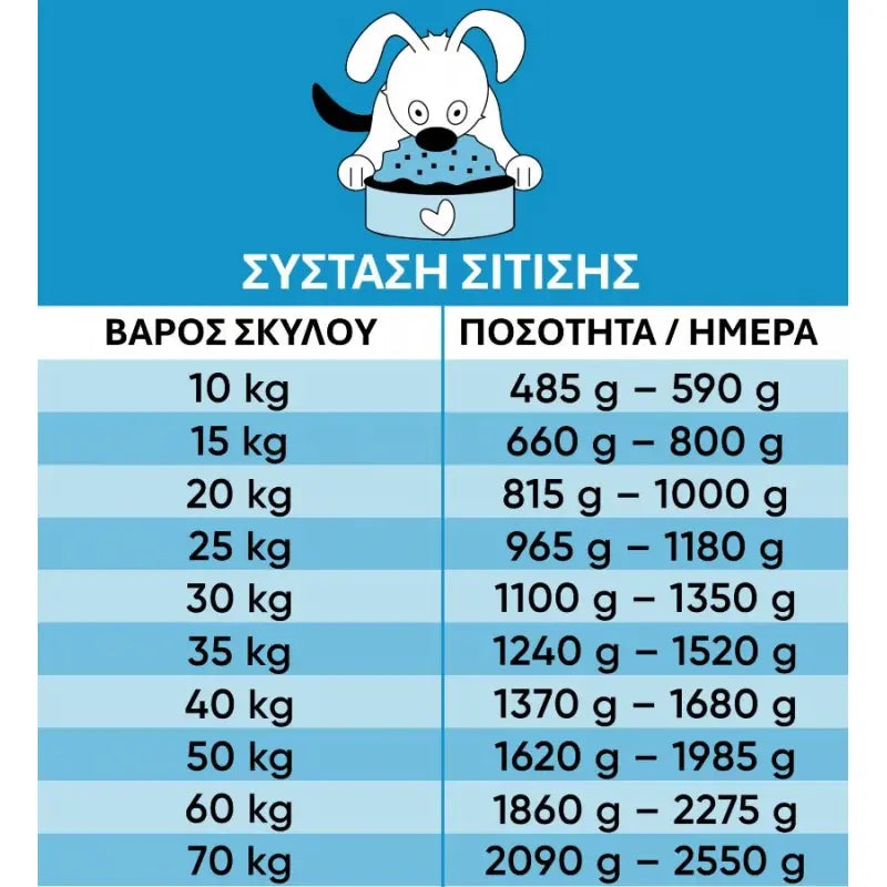 LUCKY JIM CLASSIC ADULT ΚΟΤΟΠΟΥΛΟ & ΠΕΣΤΡΟΦΑ ΚΟΝΣΕΡΒΑ 400GR