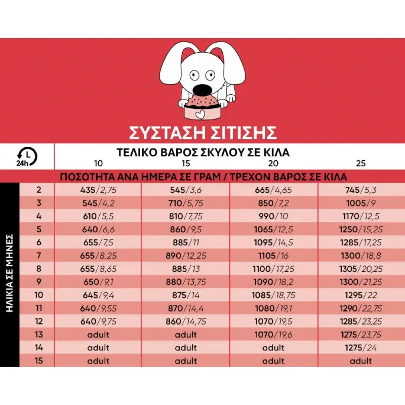 LUCKY JIM CLASSIC JUNIOR ΒΟΔΙΝΟ & ΜΟΣΧΑΡΑΚΙ ΚΟΝΣΕΡΒΑ 400GR