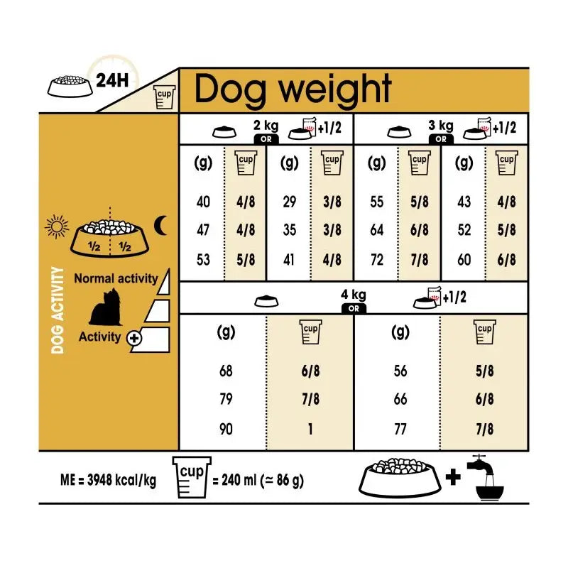 ROYAL CANIN YORKSHIRE 1.5KG -15%