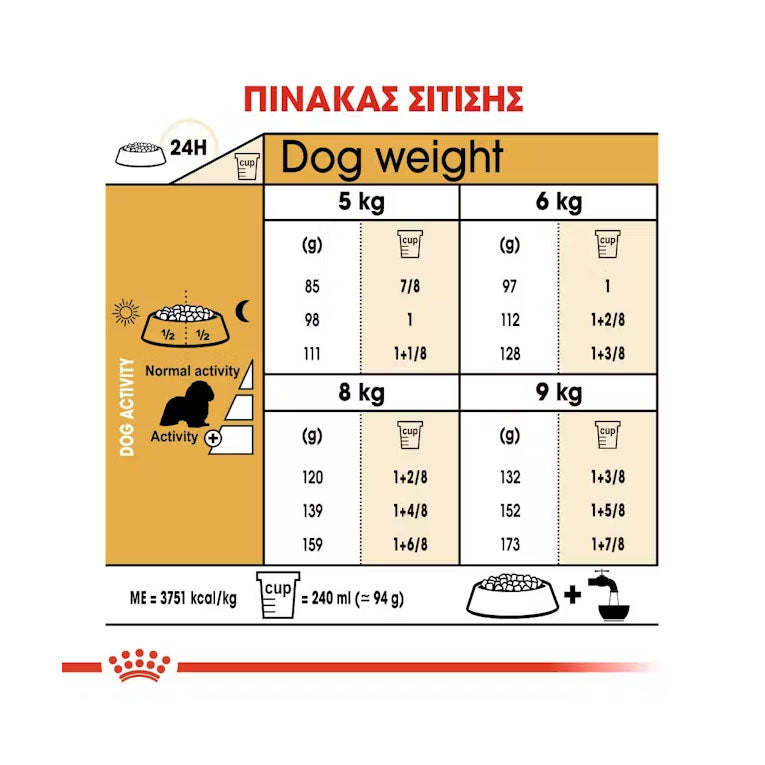 ROYAL CANIN CAVALIER KING CHARLS 1.5KG -15%
