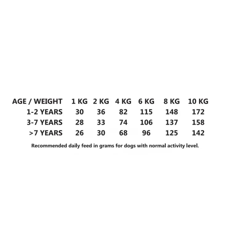 EDEM ADULT CARE MINI (SENIOR – LIGHT) 12KG