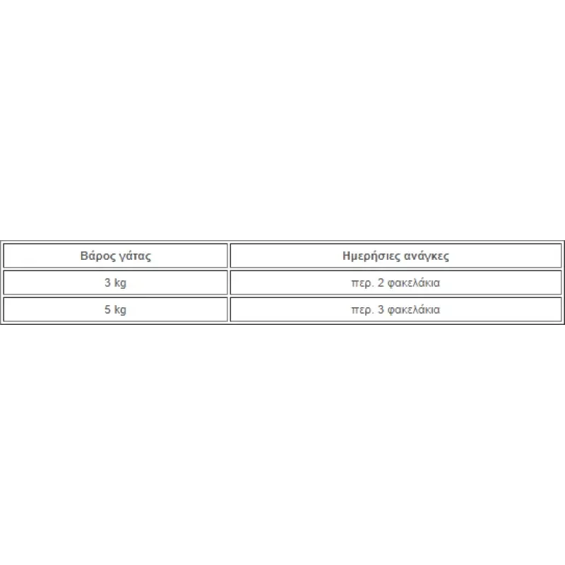 KATTOVIT RENAL WITH BEEF 85GR