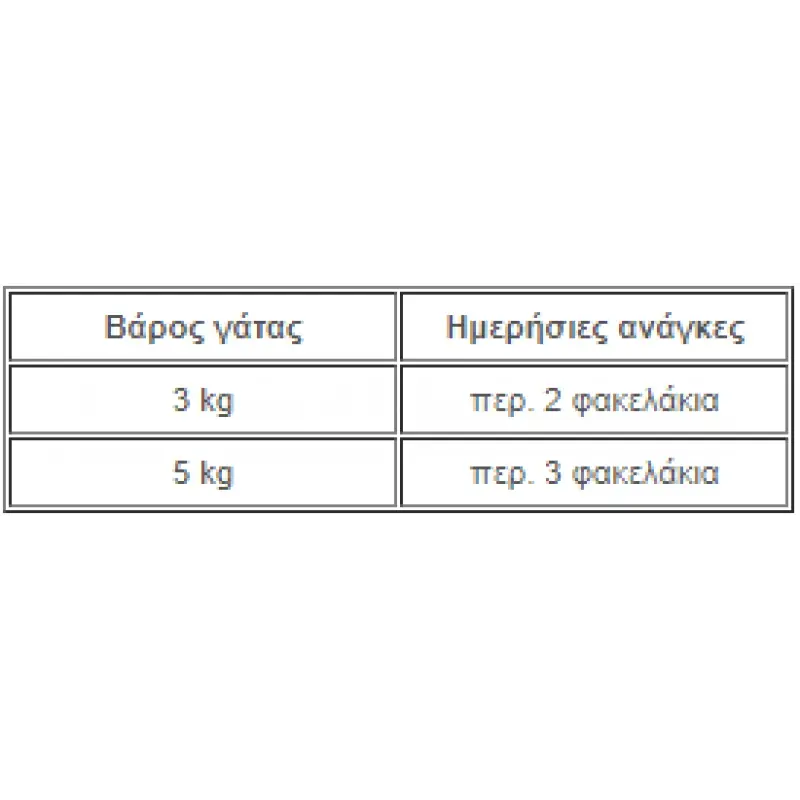 KATTOVIT URINARY WITH VEAL 85GR
